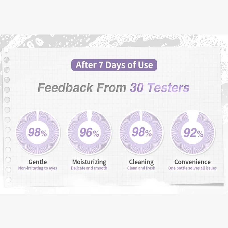 Deep-Breath-Cleansing-Gel2-Tester
