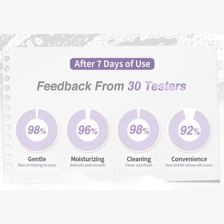 Deep-Breath-Cleansing-Gel2-Tester