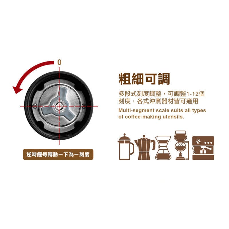 Driver Coffee Grinders DRIVER Coffee Bean Mini Grinder DRIVER Coffee Bean Mini Grinder