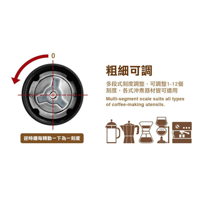 Driver Coffee Grinders DRIVER Coffee Bean Mini Grinder DRIVER Coffee Bean Mini Grinder