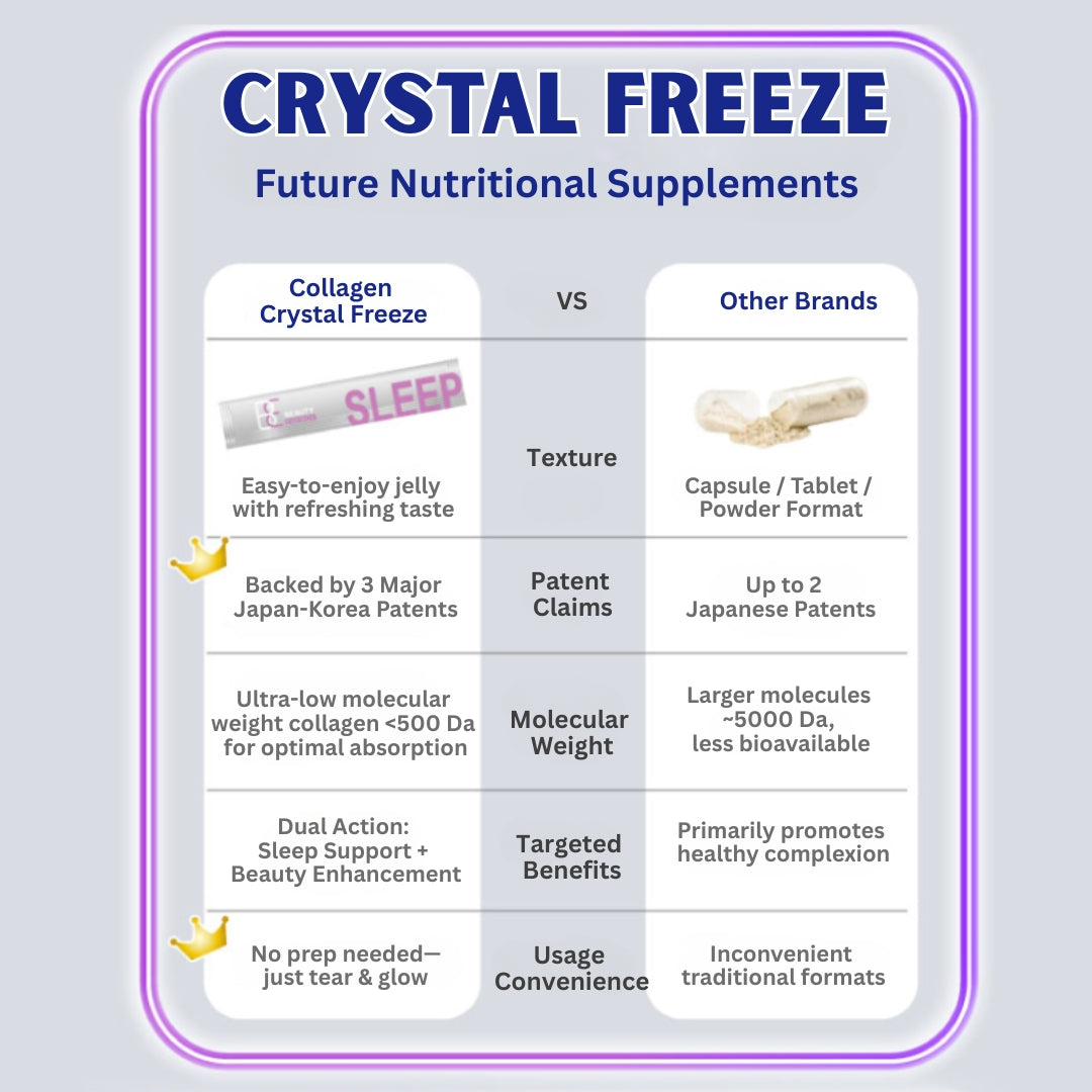 Comparison chart of Collagen Crystal Freeze with other nutritional supplement brands on a light gray background.
