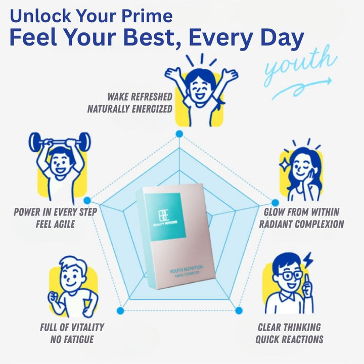 Advertisement for a product with icons and text about health benefits on a white background