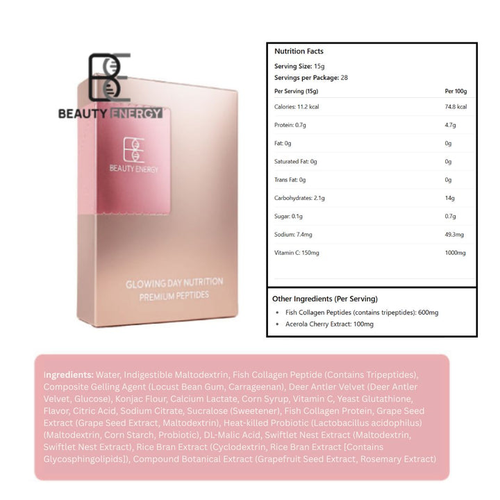 Beauty Energy supplement package with nutrition facts and ingredient list on a white background
