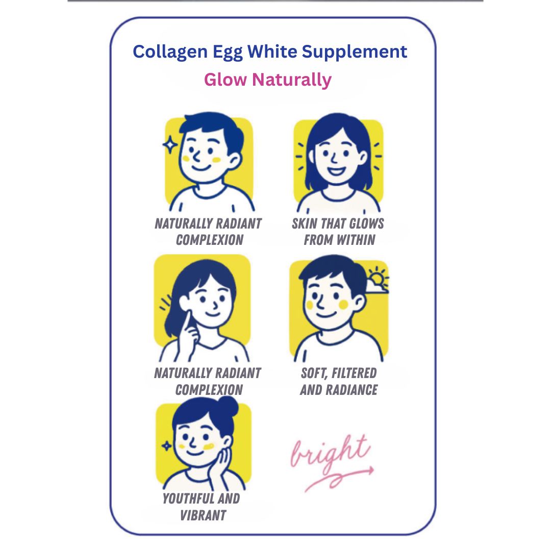 Collagen Egg White Supplement advertisement with icons and text on a white background