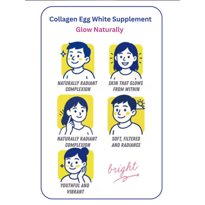 Collagen Egg White Supplement advertisement with icons and text on a white background