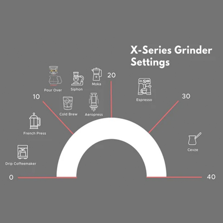 Brewista-XSeries-HandGrinder-chart