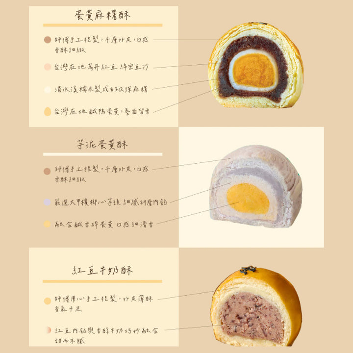 Three different types of mooncakes with cross-sections and text labels on a beige background