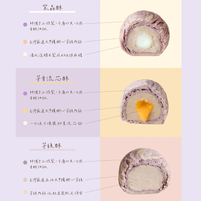 Diagram of different types of pastries with cross-sections and descriptions.