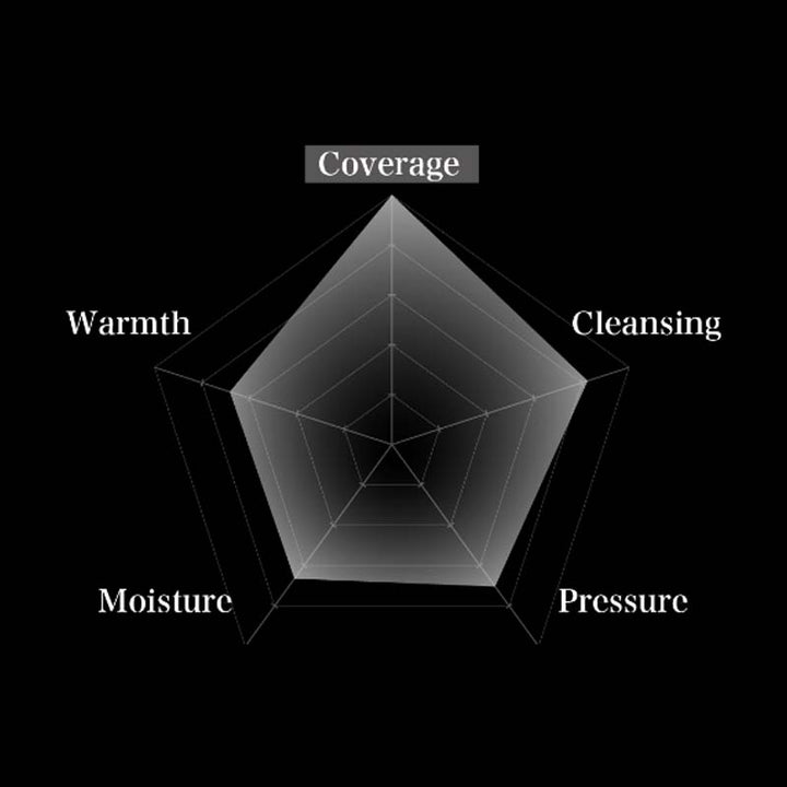 Mirable-Sara-Chart