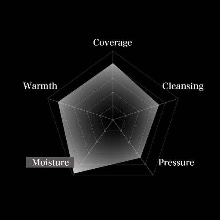Mirable-Uru-Chart