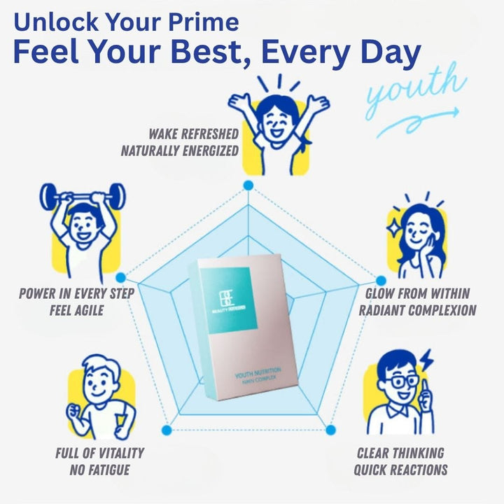 Beauty Energy Well Being Beauty Energy -YOUTH- NMN Revitalizing Jelly - Black Friday 2nd Box 50% OFF Beauty Energy NMN Revitalizing Jelly – Youth Nutrition,  Anti-Fatigue,