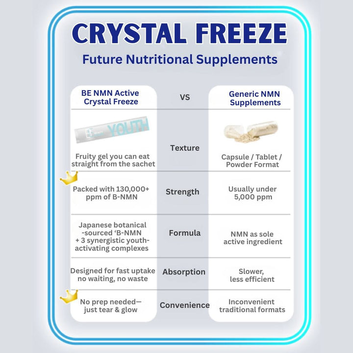 Beauty Energy Well Being Beauty Energy -YOUTH- NMN Revitalizing Jelly - Black Friday 2nd Box 50% OFF Beauty Energy NMN Revitalizing Jelly – Youth Nutrition,  Anti-Fatigue,