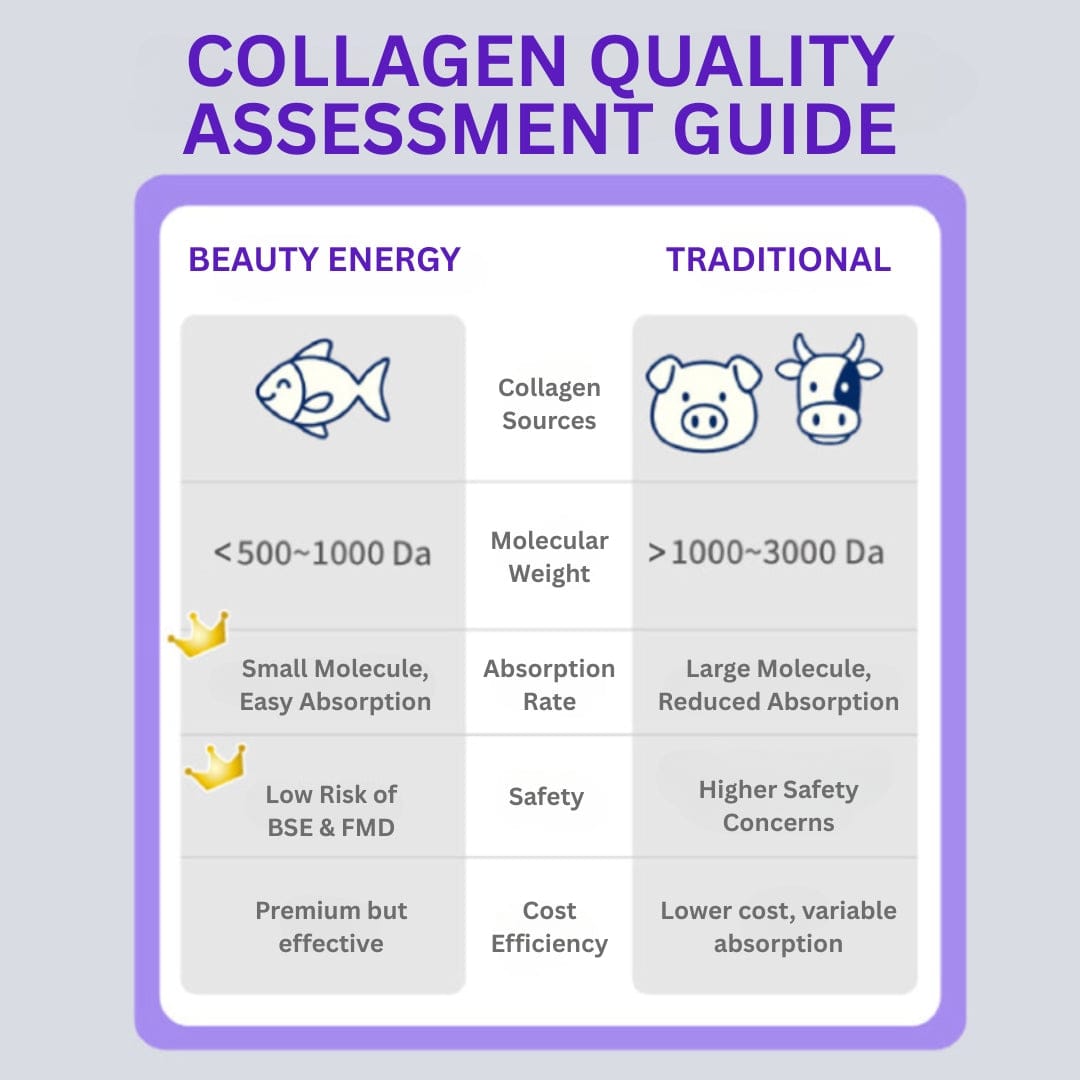 Beauty Energy Well Being Beauty Energy - SLEEP - Q-Elastic Moisture Rich Jelly (Night) Beauty Energy - SLEEP - Q-Elastic Moisture Rich Jelly (Night)