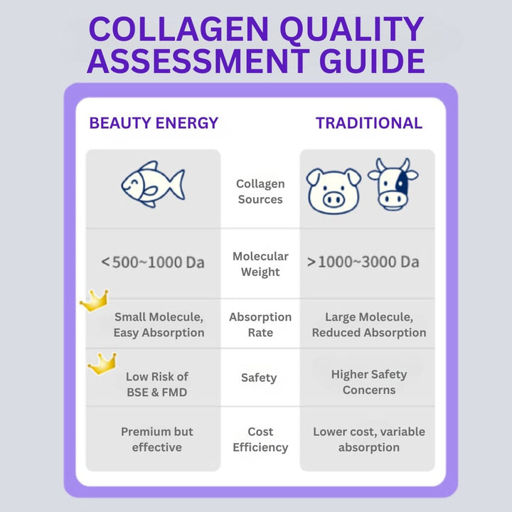 Beauty Energy Well Being Beauty Energy - SLEEP - Q-Elastic Moisture Rich Jelly (Night) Beauty Energy - SLEEP - Q-Elastic Moisture Rich Jelly (Night)