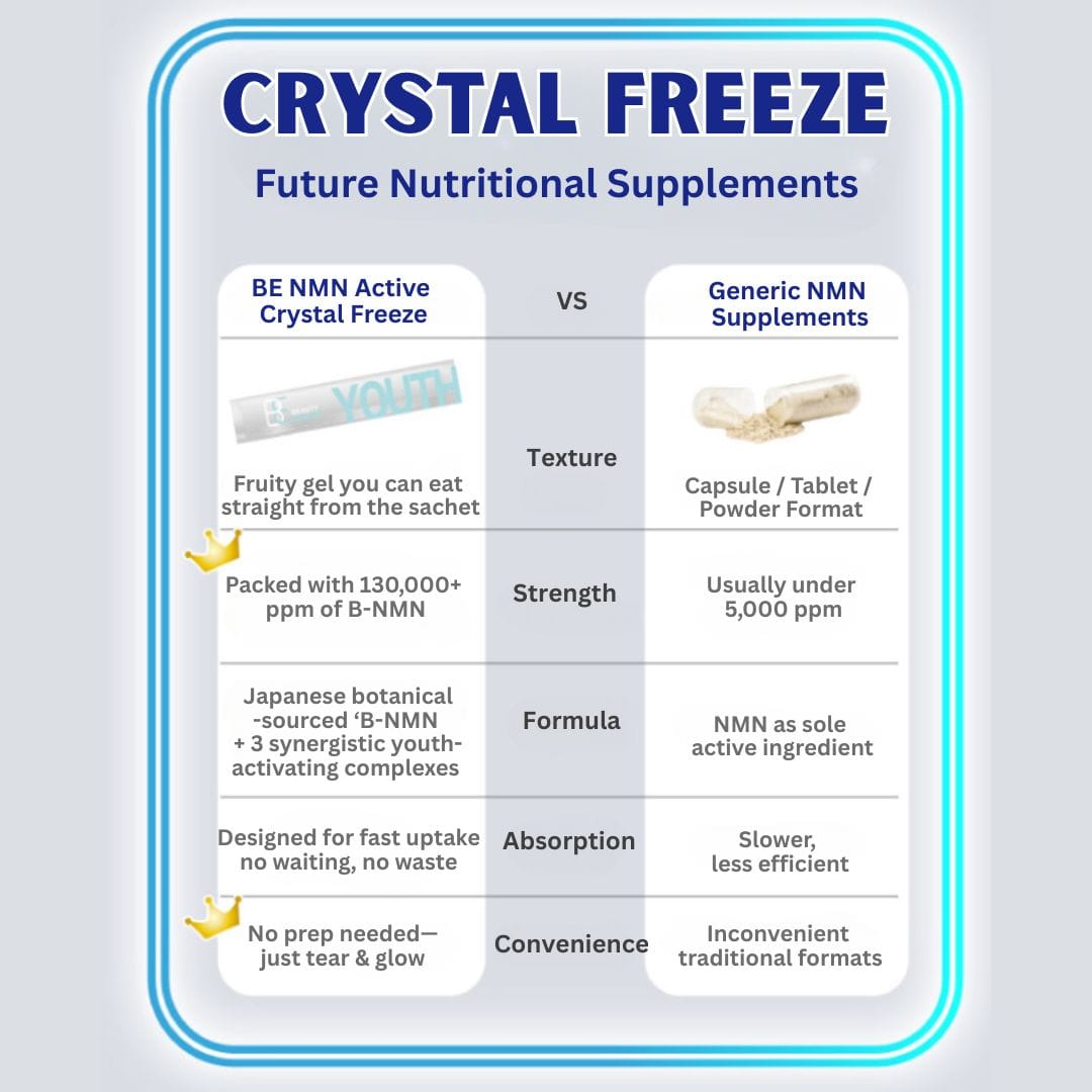 Beauty Energy Well Being Beauty Energy -YOUTH- NMN Revitalizing Jelly Beauty Energy -YOUTH- NMN Revitalizing Jelly