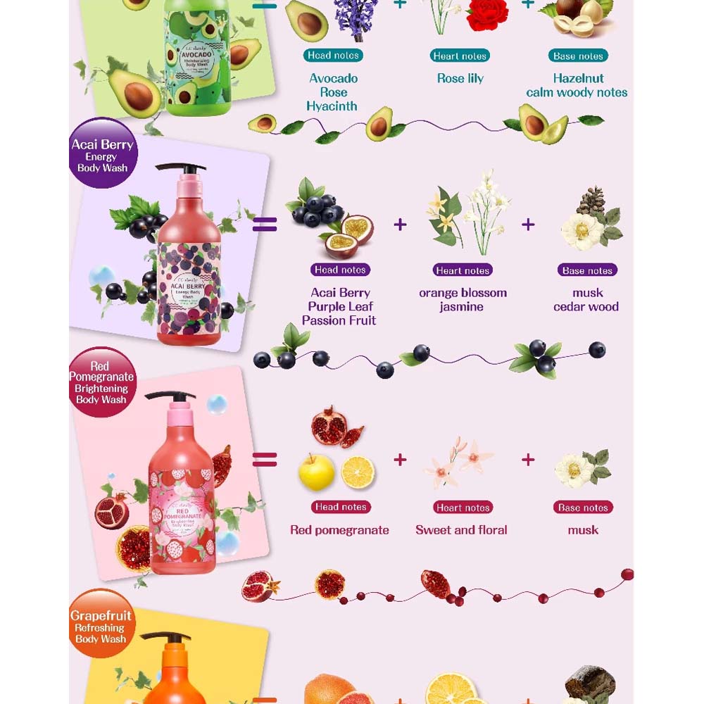 CC Daily Body Wash CC daily Acai Berry Energy Body Wash CC daily Acai Berry Energy Body Wash