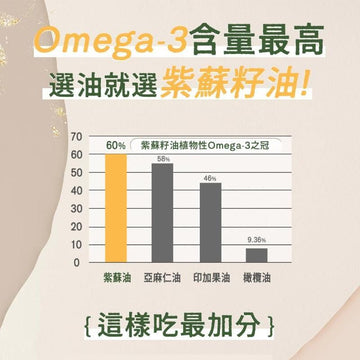 CO'DAY Oils CO'DAY 100% Freshly Pressed Premium Perilla Seed Oil 250ml [PREORDER 3 WEEKS] CO'DAY 100% Freshly Pressed Premium Perilla Seed Oil 250ml [PREORDER 3