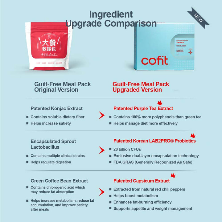 Cofit Vitamins, Minerals & Wellness Supplements Cofit Digestive Pack Improved Version  – Boost Glow, Aid Digestion Cofit Digestive Pack Improved Version  – Boost Glow, Aid Digestion