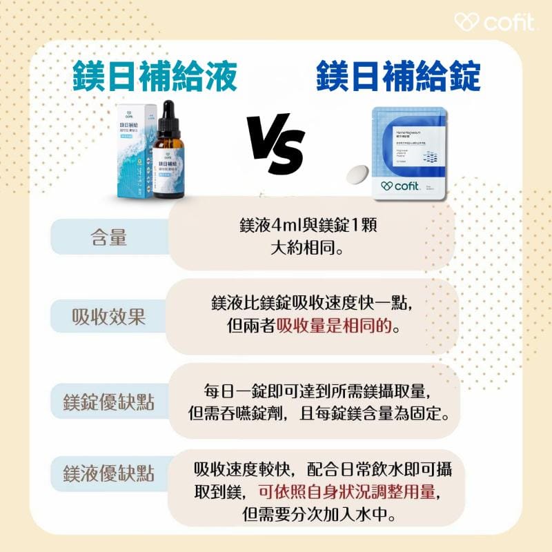 Cofit Vitamins, Minerals & Wellness Supplements Cofit Magnesium Daily Support – Relaxation & Sleep Aid Cofit Magnesium Daily Support – Relaxation & Sleep Aid