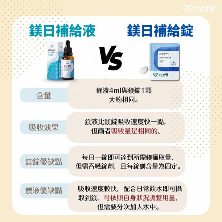 Cofit Vitamins, Minerals & Wellness Supplements Cofit Magnesium Daily Support – Relaxation & Sleep Aid Cofit Magnesium Daily Support – Relaxation & Sleep Aid