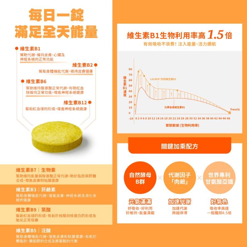 Cofit Vitamins, Minerals & Wellness Supplements Cofit Natural Yeast Vitamin B - Energize, Reduce Fatigue, Support Metabolism Cofit Natural Yeast Vitamin B - Energize, Reduce Fatigue, Support Meta