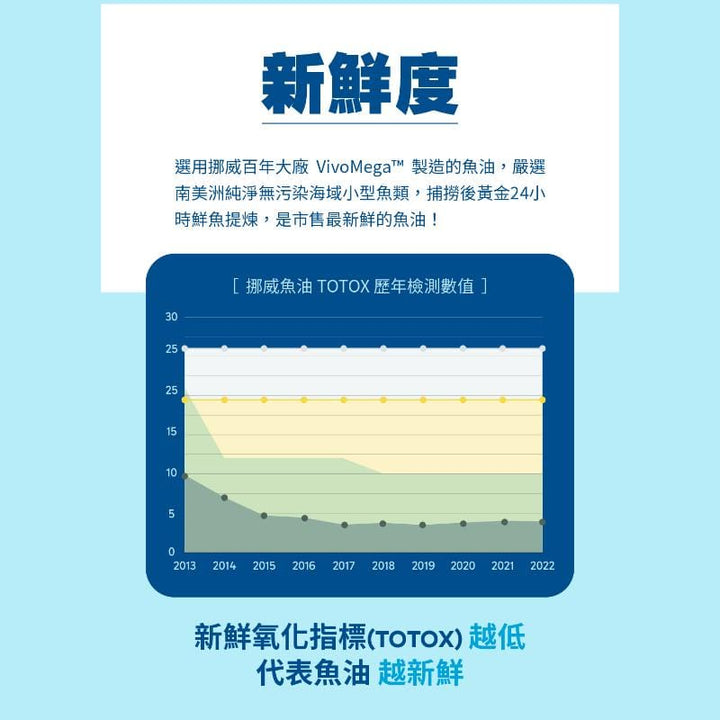 Cofit Vitamins, Minerals & Wellness Supplements Cofit Premium Fish Oil – Pure, High-Potency Omega‑3 Cofit Premium Fish Oil – Pure, High-Potency Omega‑3