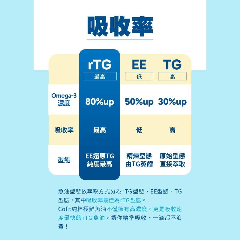 Cofit Vitamins, Minerals & Wellness Supplements Cofit Premium Fish Oil – Pure, High-Potency Omega‑3 Cofit Premium Fish Oil – Pure, High-Potency Omega‑3