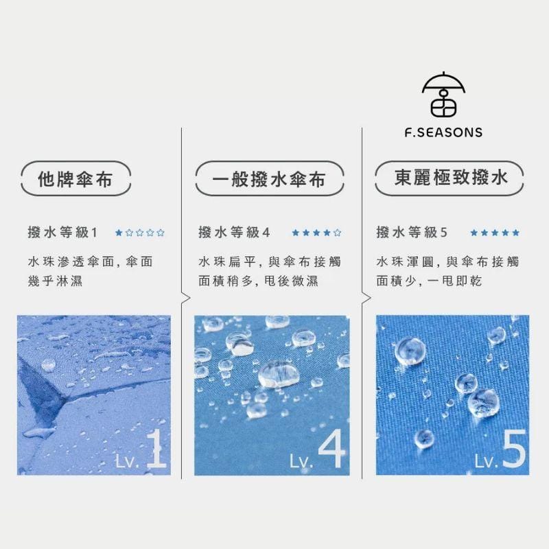 F.Season Umbrellas [IF34] F.Seasons Ultra Dry Carbon Fiber Auto Fold Umbrella - Ultra-Light, Water-Repellent, Effort-Saving | 20*6K (185g) [IF34] F.Seasons Ultra Dry Carbon Fiber Auto Fold Umbrella - Ultra-Lig