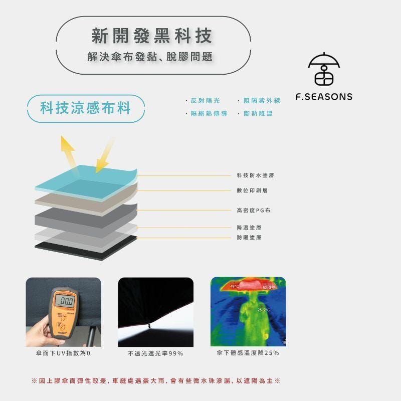 F.Season Umbrellas [IF35] F.Seasons Ultra-Light Carbon Fiber Auto Umbrella with Cooling Comfort | The Undisputed Bestseller | 20*6K (193g) [IF35] F.Seasons Ultra-Light Carbon Fiber Auto Umbrella with Cooling C