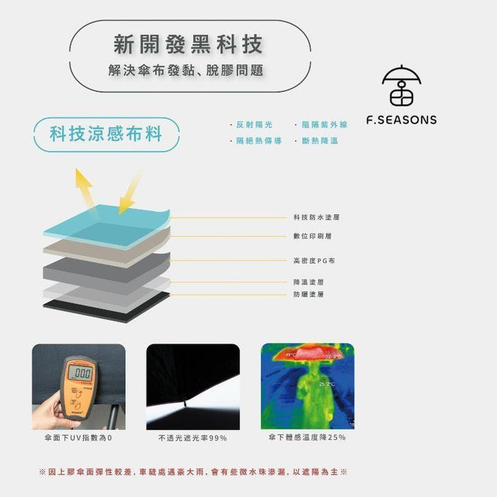 F.Season Umbrellas [IF35] F.Seasons Ultra-Light Carbon Fiber Auto Umbrella with Cooling Comfort | The Undisputed Bestseller | 20*6K (193g) [IF35] F.Seasons Ultra-Light Carbon Fiber Auto Umbrella with Cooling C