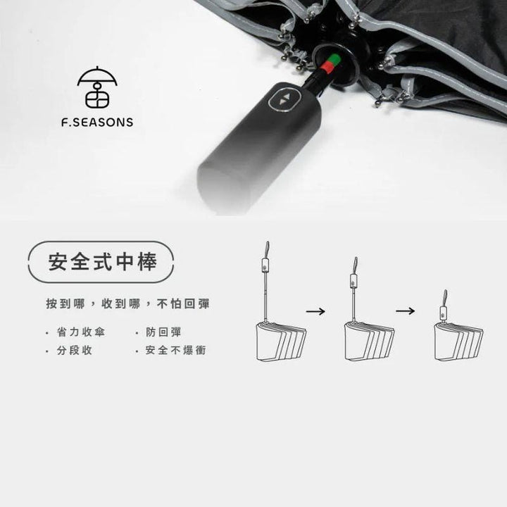 F.Season Umbrellas [IF41] F.Seasons WIDE Ultra Dry Carbon Fiber Safe Auto Fold Umbrella (Super Lightweight) | 23*6K (225g) [IF41] F.Seasons WIDE Ultra Dry Carbon Fiber Safe Auto Fold Umbrella (
