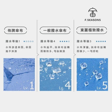 F.Season Umbrellas M28 Big Wide Quick Dry Manual Umbrella M28 Big Wide Quick Dry Manual Umbrella