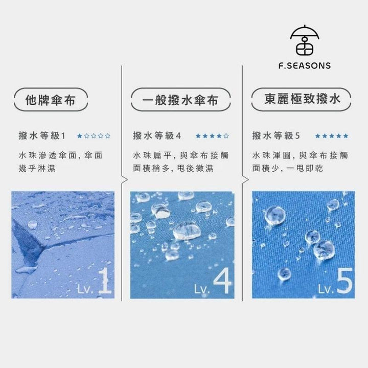 F.Season Umbrellas M28 Big Wide Quick Dry Manual Umbrella M28 Big Wide Quick Dry Manual Umbrella