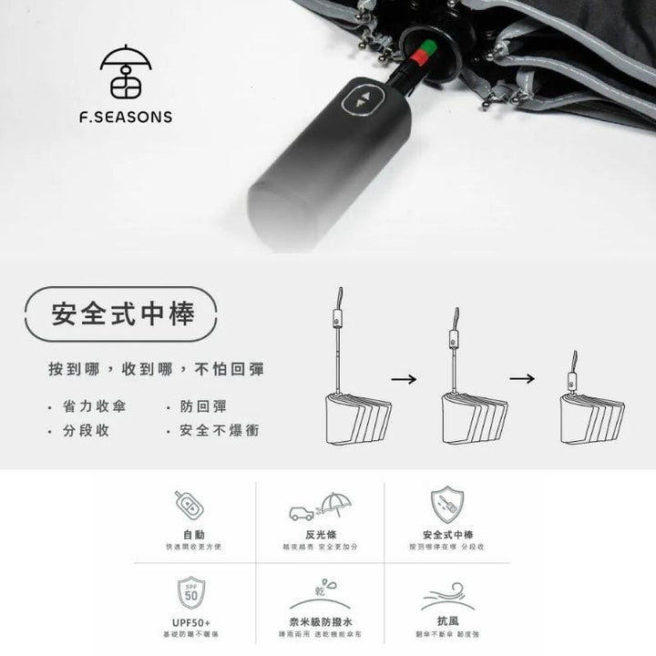 F.Season Umbrellas Black RS01 Big Wide Quick Dry Auto Umbrella | 27 - 8K RS01 Big Wide Quick Dry Auto Umbrella | 27 - 8K