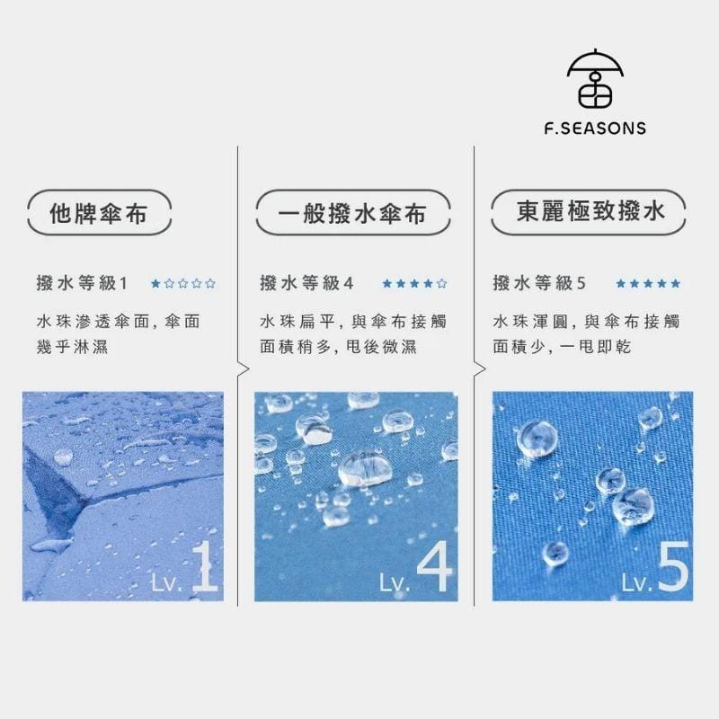 F.Season Umbrellas Black RS01 Big Wide Quick Dry Auto Umbrella | 27 - 8K RS01 Big Wide Quick Dry Auto Umbrella | 27 - 8K