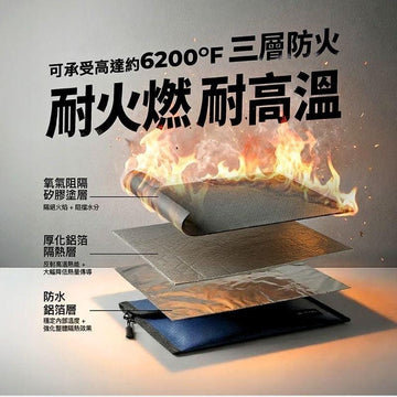 iBridge Power Banks Pounch iBridge Portable Power Bank Explosion-Proof Bag iBridge Portable Power Bank Explosion-Proof Bag