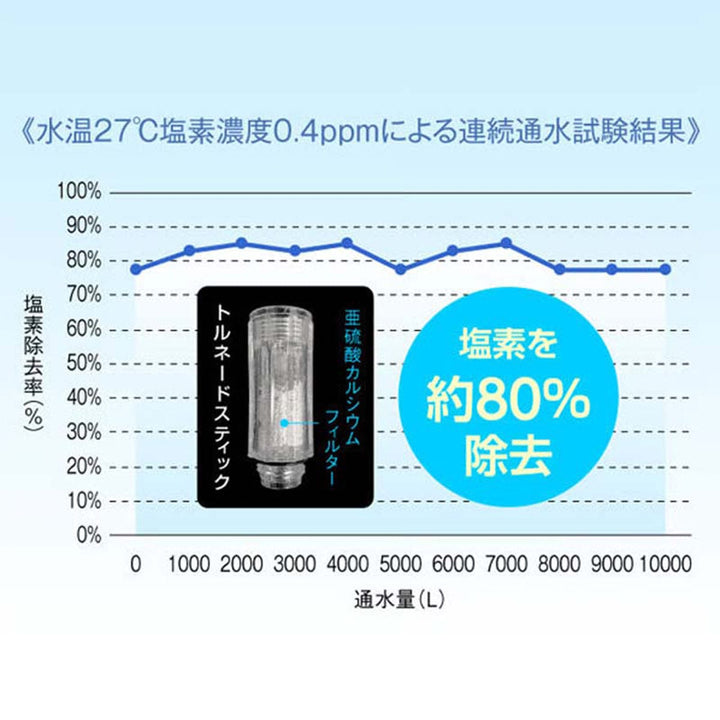 Mirable Shower Head Mirable Tornado Stick | Precision Water Filter for Deep Cleansing Mirable Tornado Stick | Precision Water Filter for Deep Cleansing
