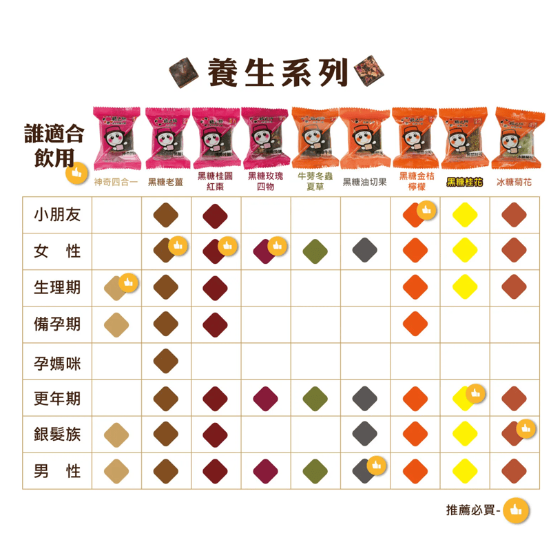Tang Zi Xiang Traditional & Herbal Drinks TangZiXiang Premium Ginger Brown Sugar Cubes - Instant Drink Comfort & Wellness- Direct From Taiwan TangZiXiang Premium Ginger Brown Sugar Cubes - Instant Drink Comfort 