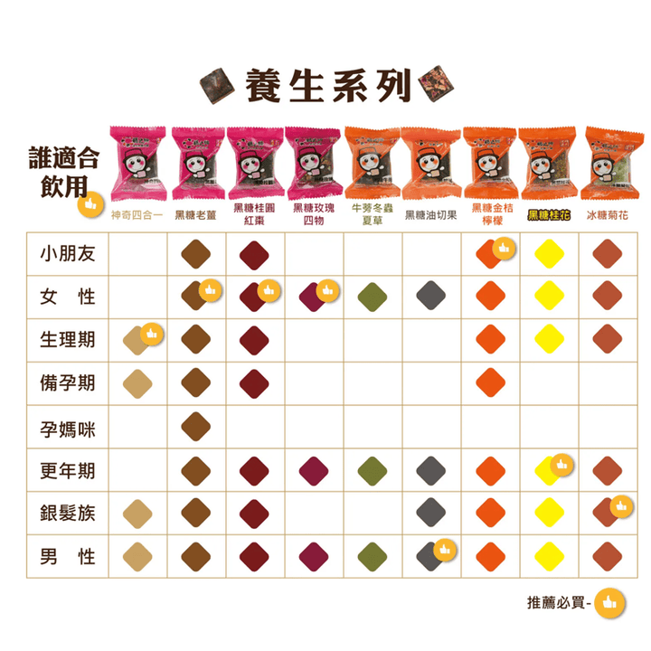 Tang Zi Xiang Traditional & Herbal Drinks TangZiXiang Premium Ginger Brown Sugar Cubes - Instant Drink Comfort & Wellness- Direct From Taiwan TangZiXiang Premium Ginger Brown Sugar Cubes - Instant Drink Comfort 