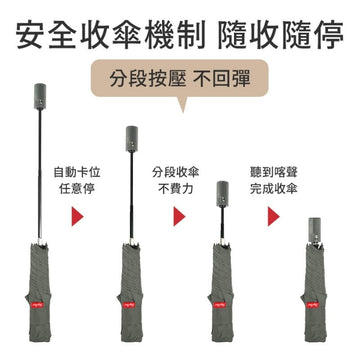 Umbrella King Umbrellas Umbrella King Big Red Auto 23" Ultra Light Quick Dry + Cooling 2 Person Umbrella 215g Umbrella King Big Red Auto 23" Ultra Light Quick Dry + Cooling 2 Perso