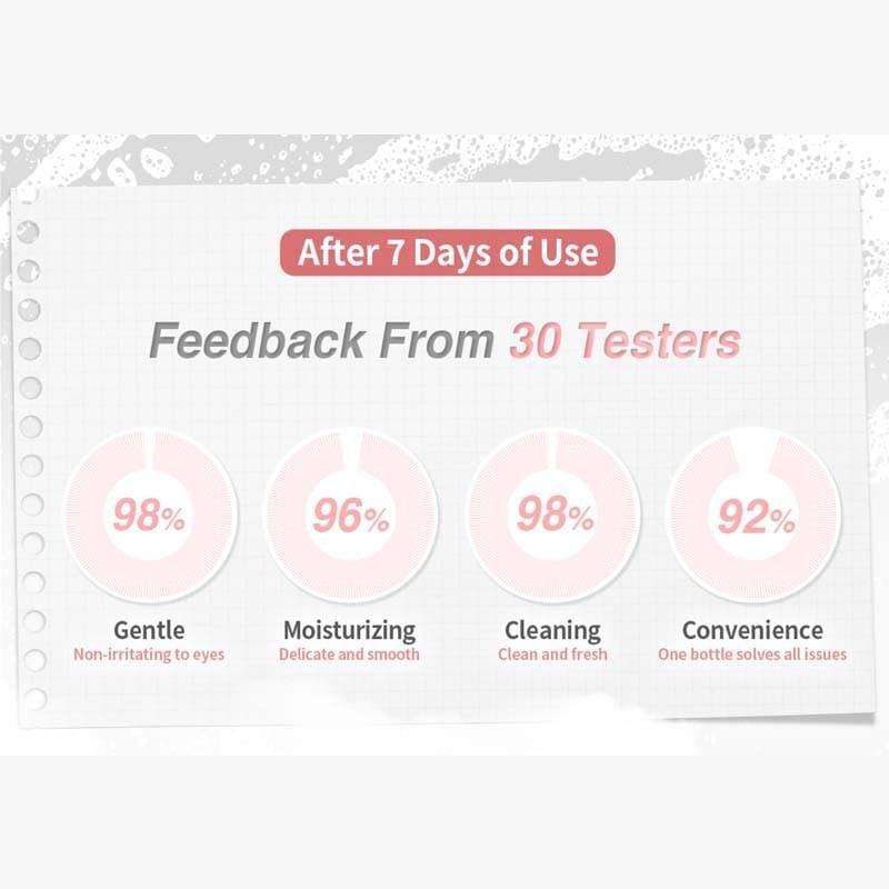 Vincent's World Facial Cleansers Deep Breath Cleansing Gel 100ml Deep Breath Cleansing Gel 100ml