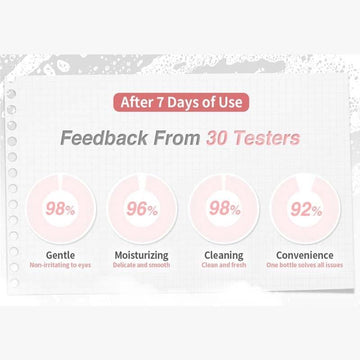 Vincent's World Facial Cleansers Deep Breath Cleansing Gel 100ml Deep Breath Cleansing Gel 100ml