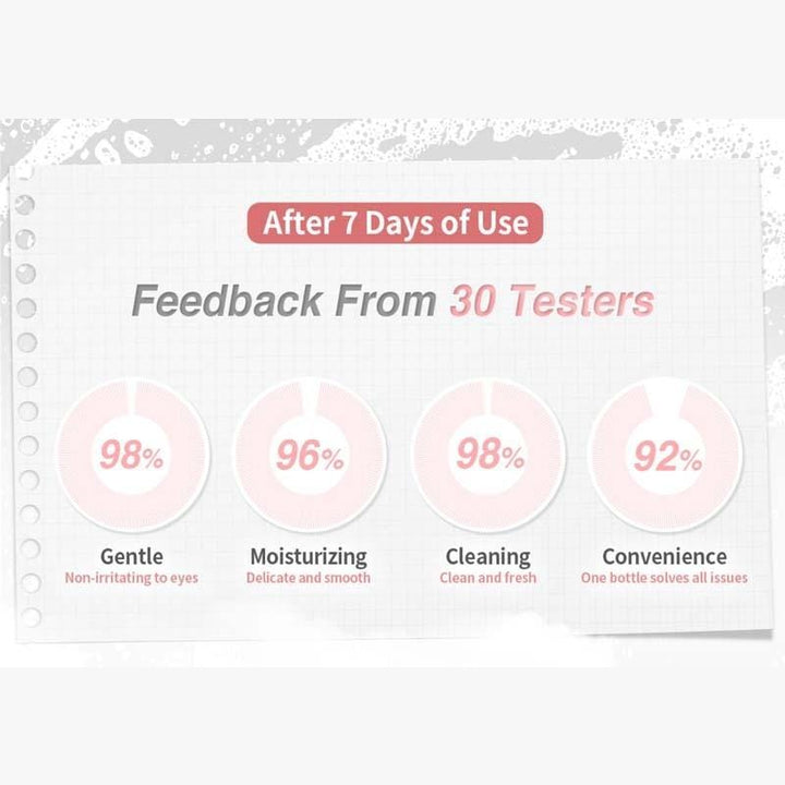 Vincent's World Facial Cleansers Deep Breath Cleansing Gel 100ml Deep Breath Cleansing Gel 100ml