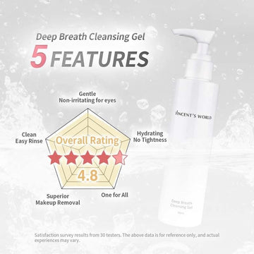 Vincent's World Facial Cleansers Deep Breath Cleansing Gel 100ml Deep Breath Cleansing Gel 100ml