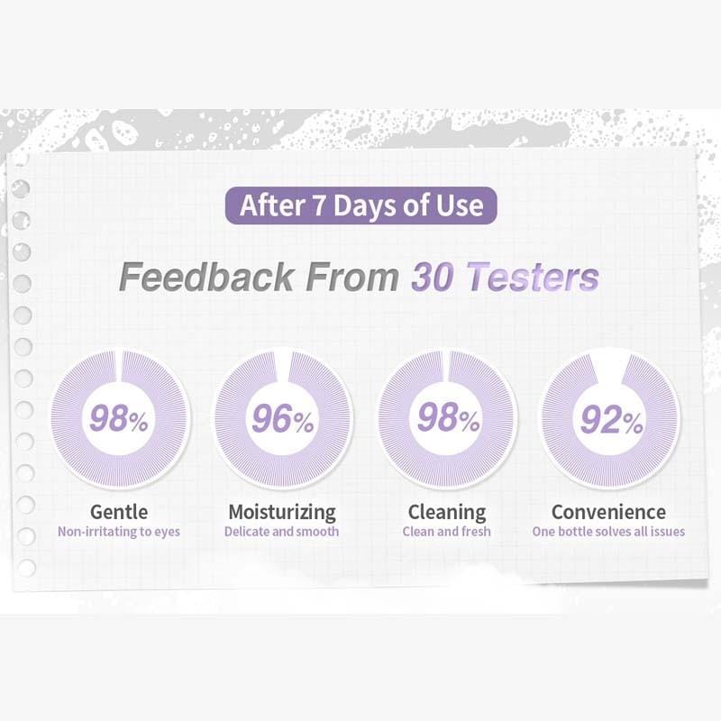 Vincent's World Facial Cleansers Deep Breath Cleansing Gel - 2024 Limited Edition 深呼吸洗卸凝露-300ml 限量版 Deep Breath Cleansing Gel - 2024 Limited Edition 深呼吸洗卸凝露-300ml 限量版