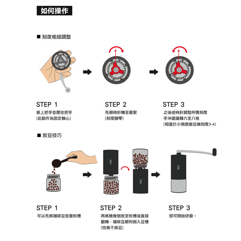 CUG-Mini-Coffee-Grinder-Steps