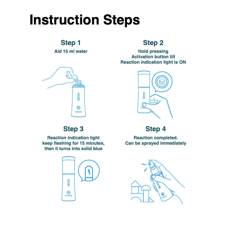 ELECLEAN-Instruction-Steps-blue