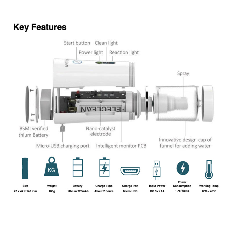 ELECLEAN-Spray-Disinfectant-Dispenser-Key-Features